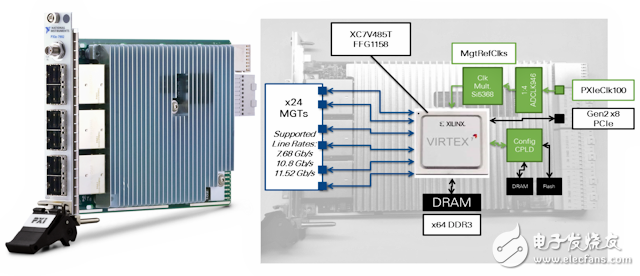 NI PXIe-7902 FPGA模块基于Xilinx Virtex-7 485T