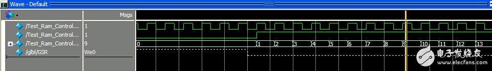 关于xilinx14.6在modelsim SE 10.1a仿真中遇到的若干问题