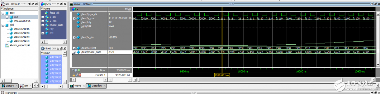 使用Xilinx CORDIC IP核生成正、余弦波