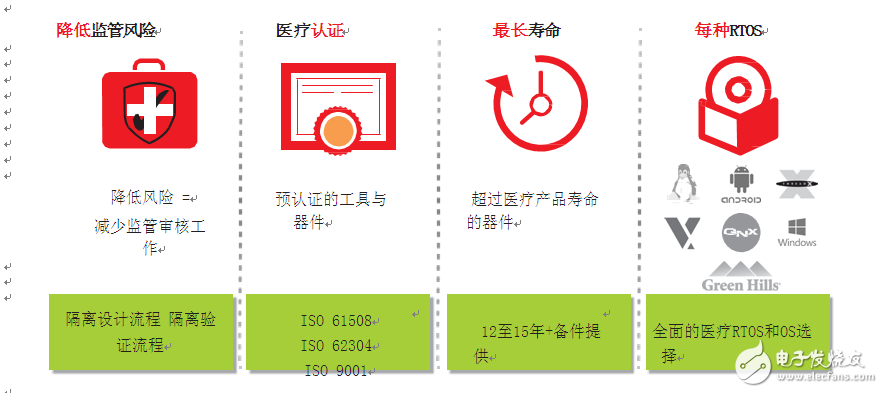 图2–赛灵思具有经过验证的设计工具，可降低风险并加快设计的监管审核速度。