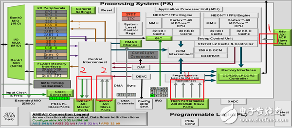 我与赛灵思FPGA的故事”：ZYNQ