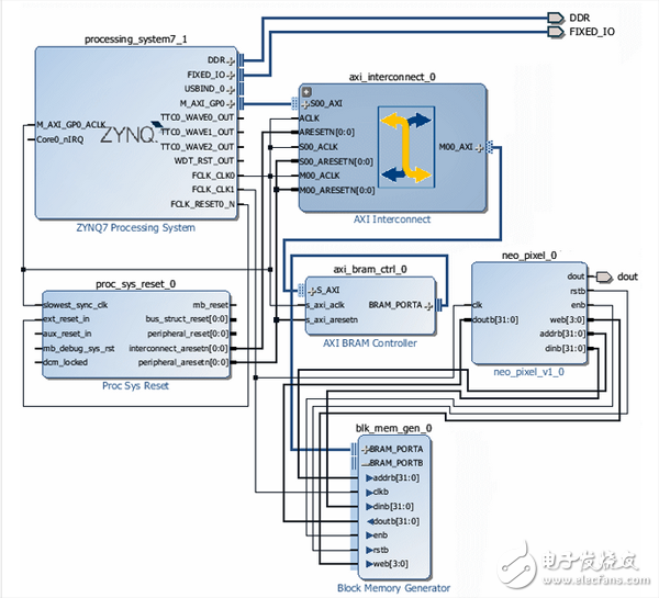 亚当泰勒玩转MicroZed连载33：用Zynq SoC驱动Adafruit RGB NeoPixel LED阵列