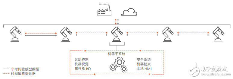 2016 NI 趋势展望：工业物联网的网络标准演进