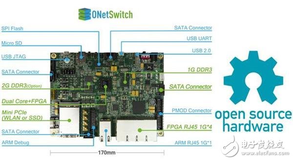 基于Zynq的ONetSwitch开源项目SDN Kickstarter成功融资