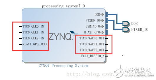 ZedBoard移植嵌入式Linux教程(1,2)