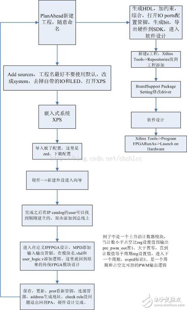 嵌入式