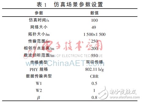 用于NS2仿真的场景参数设置如表1