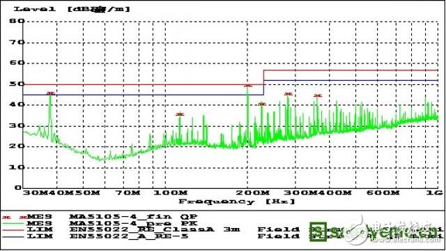  产品EMC辐射发射超标原因分析