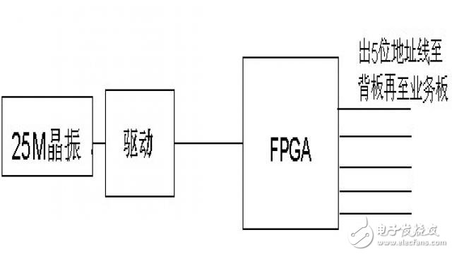  产品EMC辐射发射超标原因分析