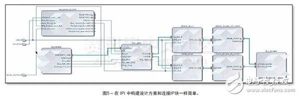 Xilinx