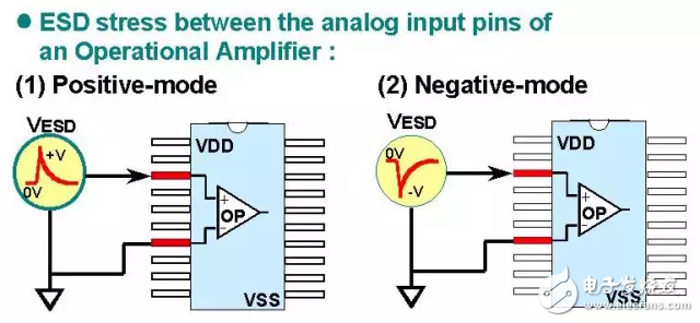  详解静电放电保护
