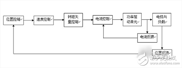 PC总线