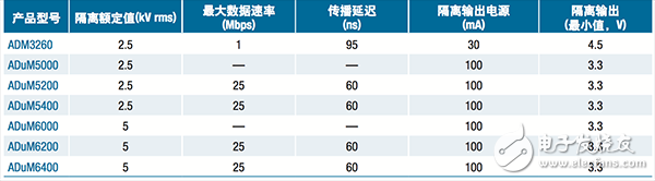  【A博士连载】 用于电机控制系统与设计（2）