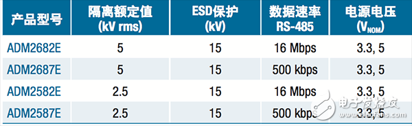  【A博士连载】 用于电机控制系统与设计（2）