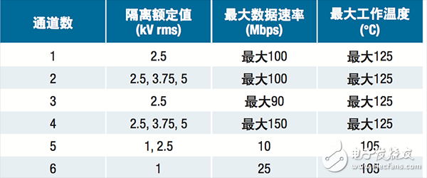  【A博士连载】 用于电机控制系统与设计（2）