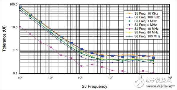 Xilinx