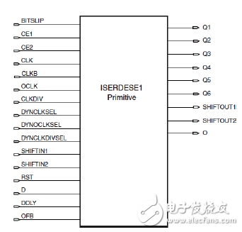 ISERDES的原语ISERDES1