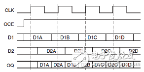 OPPPOSITE_EDGE模式时输出DDR