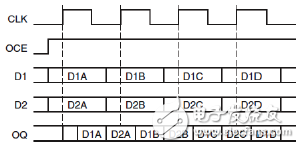 SAME_EDGE模式时输出DDR