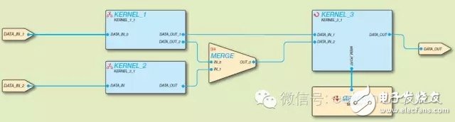 图1 — QuickPlay 中的设计实例