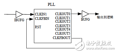 具有内部反馈的PLL