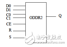 ODDR原语