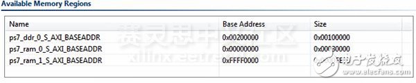 在Zynq SoC上实现双核非对称的多进程处理模式