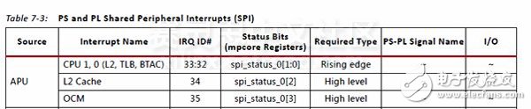 ZynqSoC