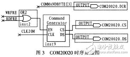 一种基于FPGA的PXA270外设时序转换接口设计