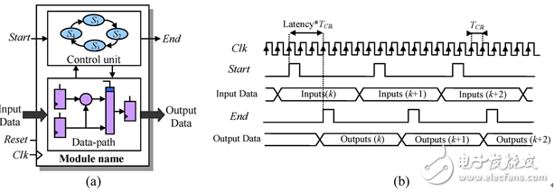 FPGA