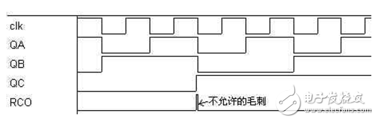 不可靠的门控时钟