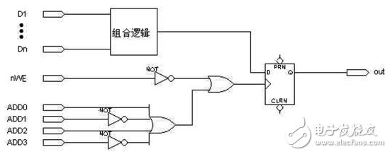 “或”门门控时钟