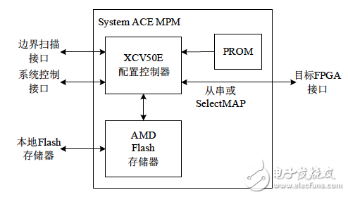 赛灵思