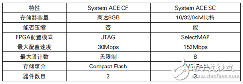 赛灵思