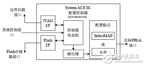 赛灵思