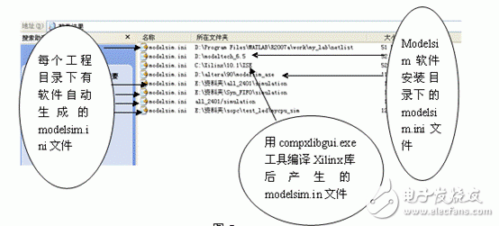 FPGA