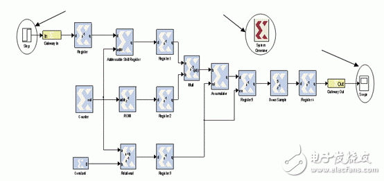 我设计的用Matlab Simulink工具设计DSP工程