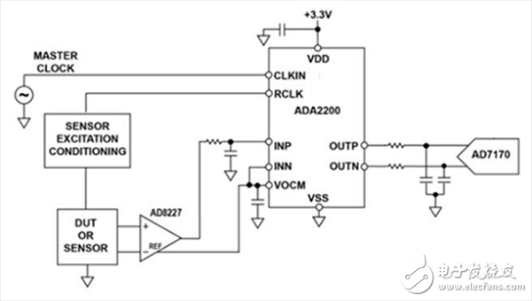 使用ADA2200实现锁定放大器