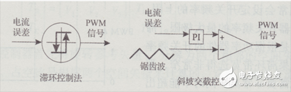  纯电动汽车电机驱动系统的电流控制方法