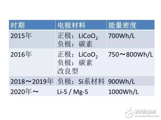 废旧干电池究竟该扔哪儿