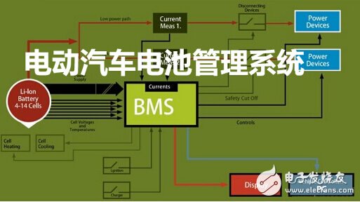 深度解读电池管理系统的痛点与机遇