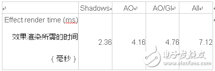  实时光线的混合渲染：光线追踪VS光栅化