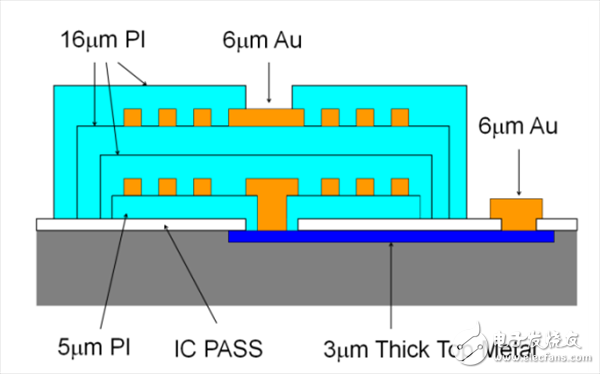 isoPower变压器的横截面