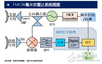 ADAS都这么热门了,你还不了解毫米波雷达? -