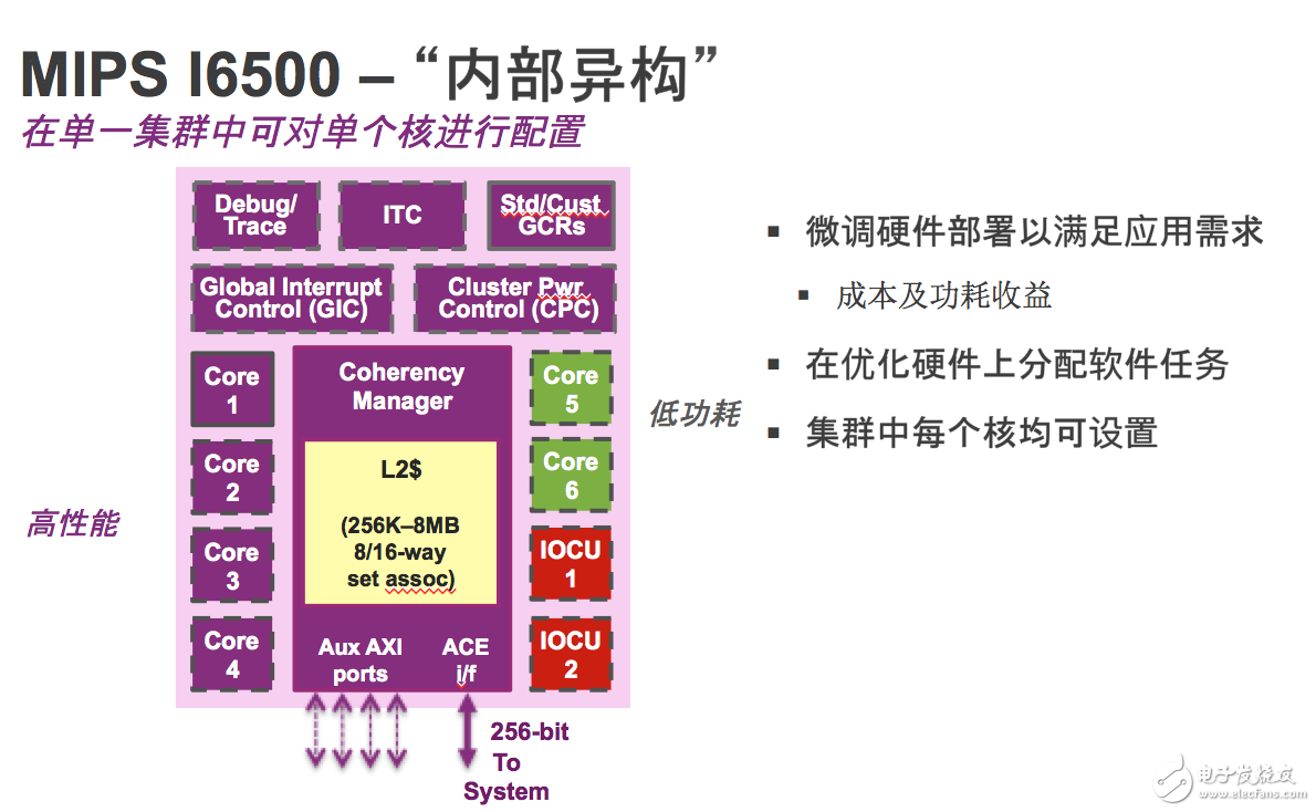 与 Imagination 深入探讨 MIPS CPU 现状与未来