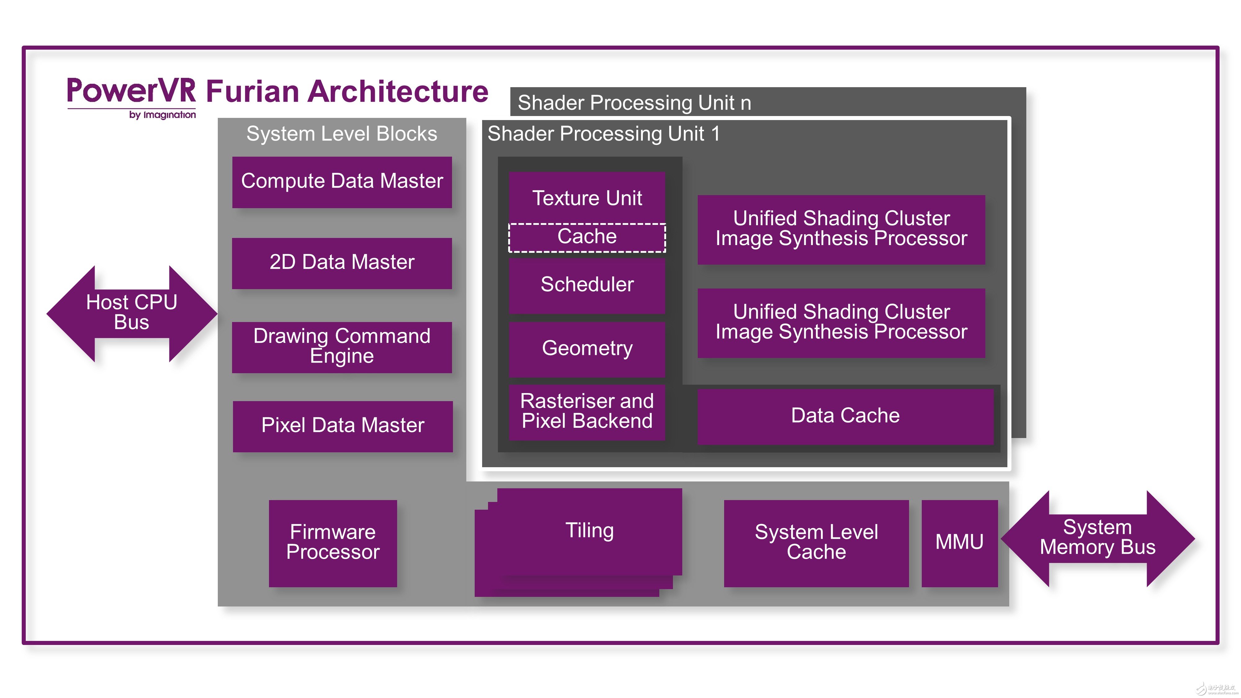 imagination推出全新一代powervr furian gpu架构 满足下一代消费类