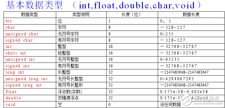 c语言符号