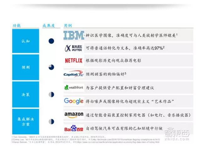 麦肯锡中国人工智能报告 直面三座大山