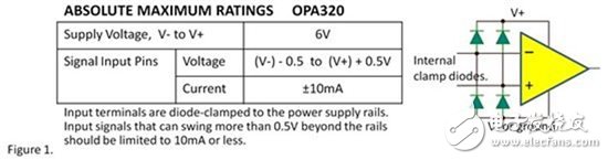 opa320