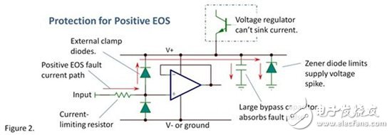 输入引脚的过电应力(EOS)保护